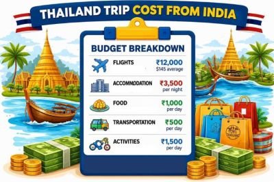 complete-budget-breakdown-of-thailand-trip-cost-from-india-20260420101157